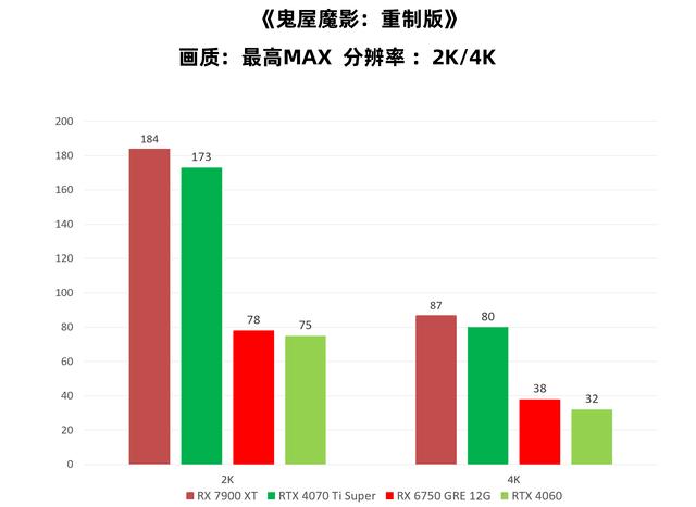 鬼屋魔影2-3_鬼屋魔影重制版 克苏鲁题材心理恐怖游戏 鬼屋魔影1992剧情设定