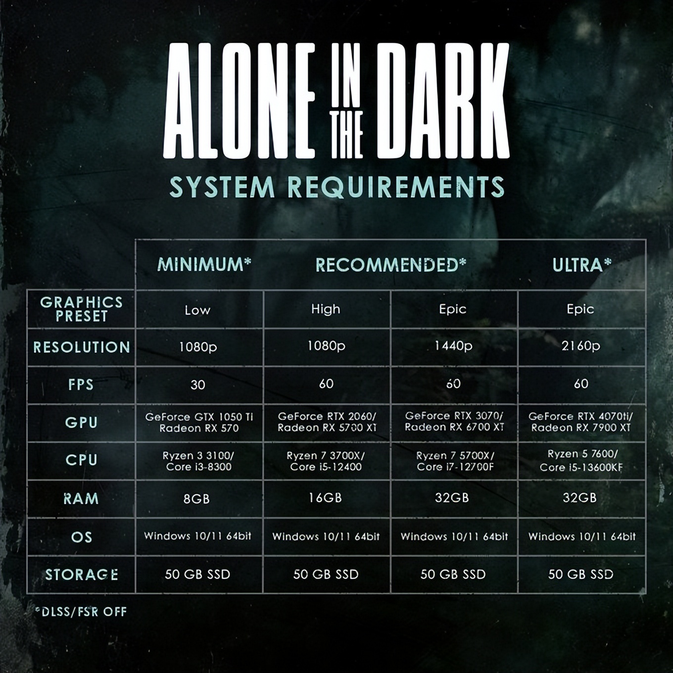 鬼屋魔影重制版终极配置公布无D加密_鬼屋魔影2-3_匹诺曹的谎言全球玩家数破700万官方致谢