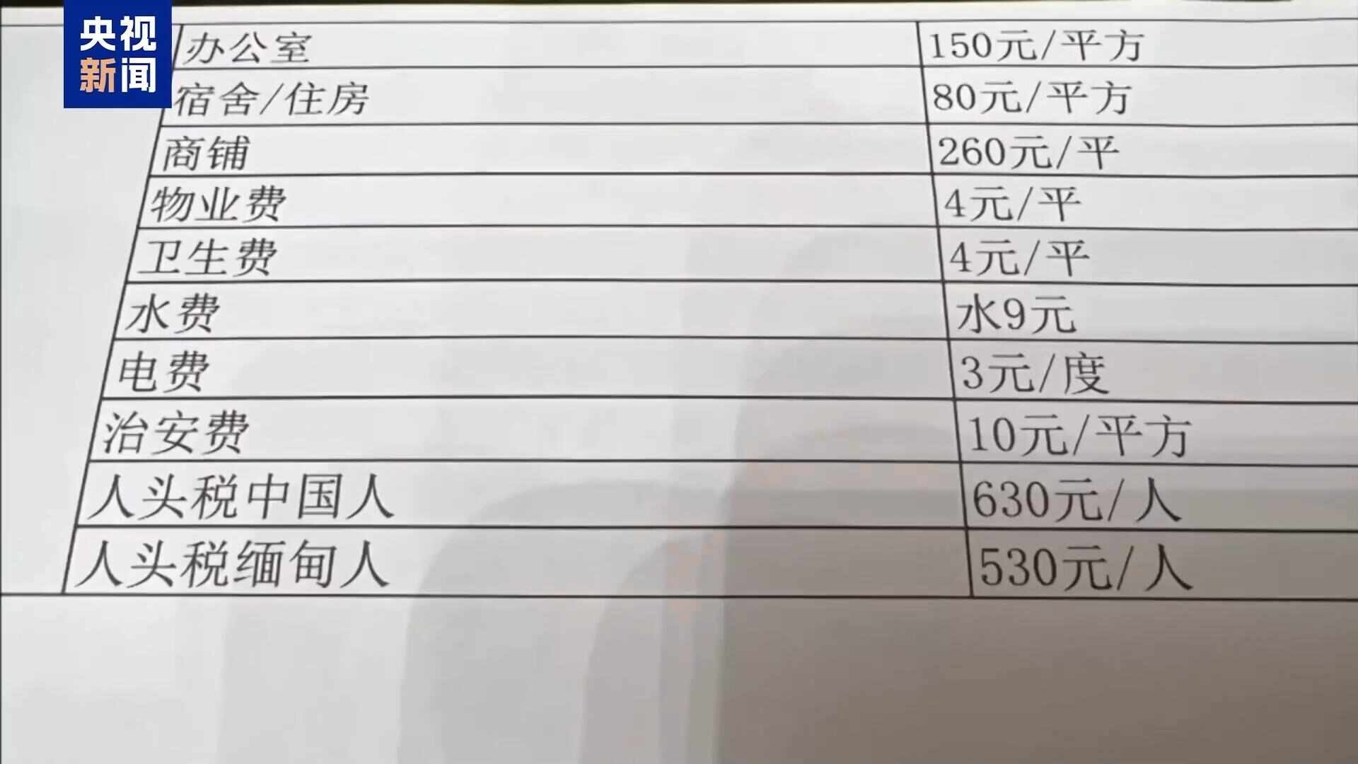 缅北果敢魏家犯罪集团_缅北四大家族犯罪集团案_缅甸果敢新闻