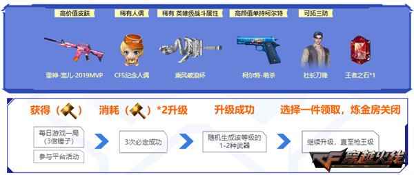 cf台服_AK47火麒麟免费领取_CF超强周年庆活动
