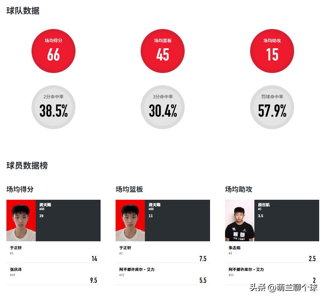 广东U21男篮对阵新疆队_全国U21青年男篮决赛阶段比赛_cba直播天津队广东