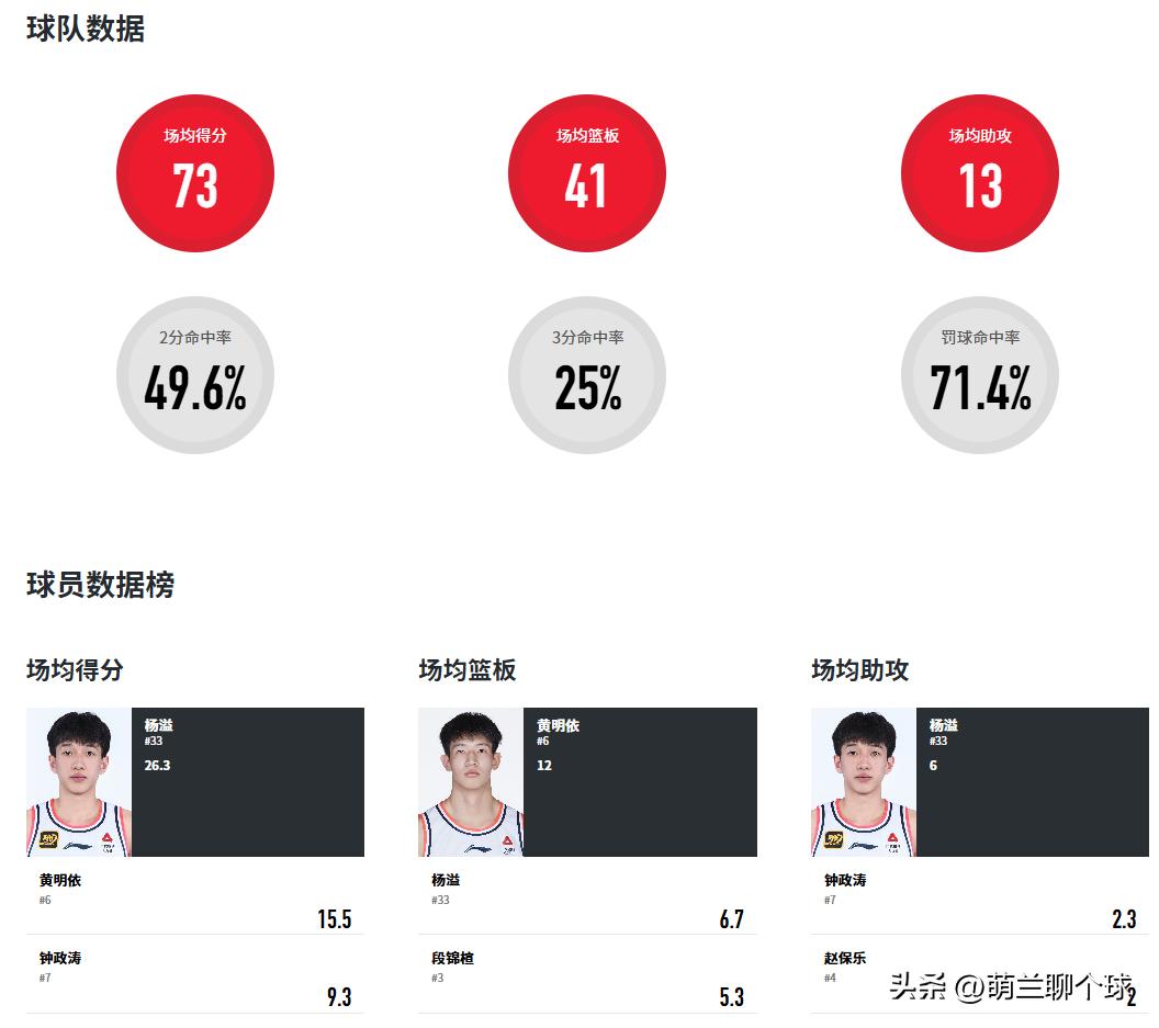 广东U21男篮对阵新疆队_全国U21青年男篮决赛阶段比赛_cba直播天津队广东