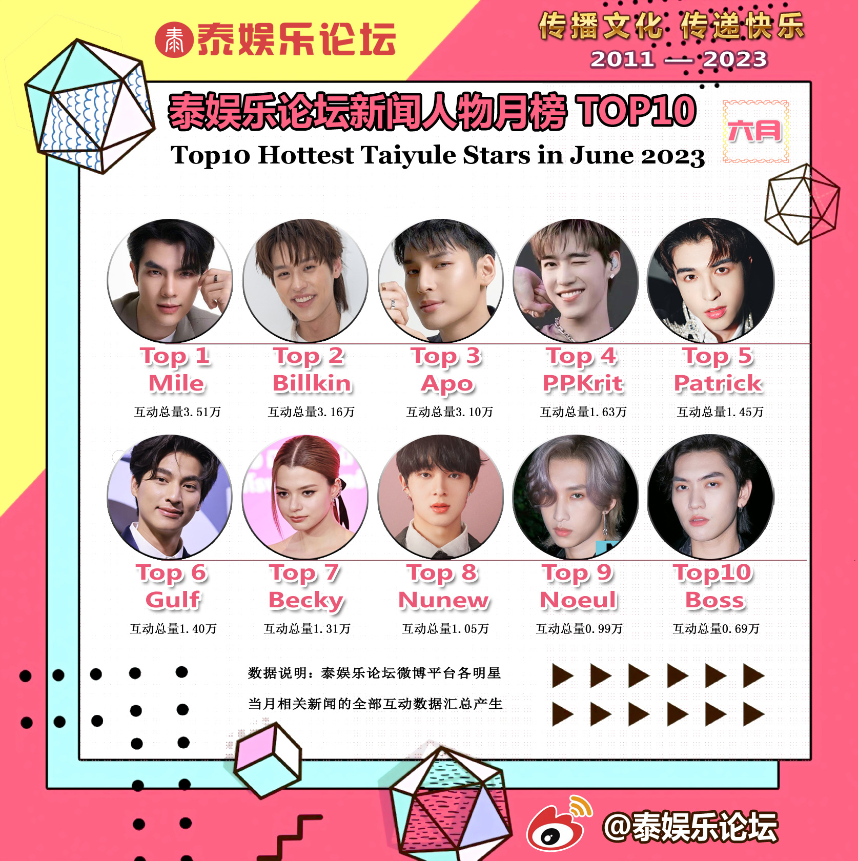 泰剧明星资讯_泰国最火泰剧明星_泰娱乐论坛六月榜