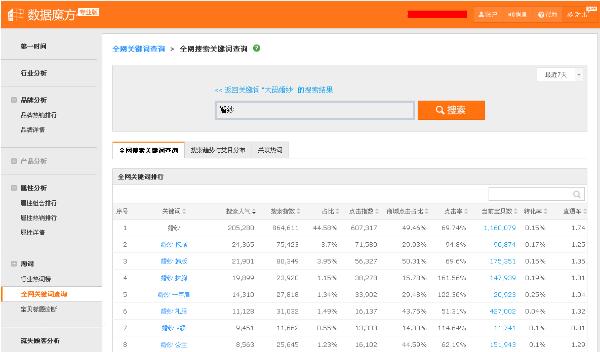 数据魔方行业资讯软件_魔方软件_数据魔方免费版特点