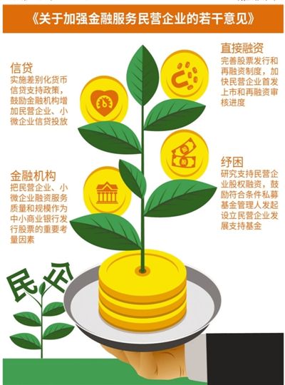 金融发力，让民企更有活力