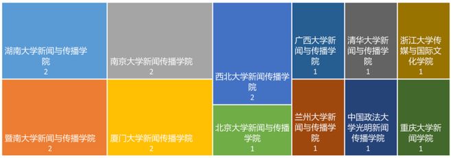 江苏省新闻奖_中国新闻奖获奖作品数据分析_刊播平台获奖次数排行