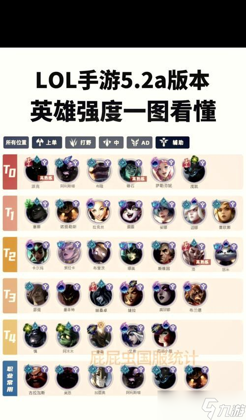 英雄联盟如何选择固定职位？