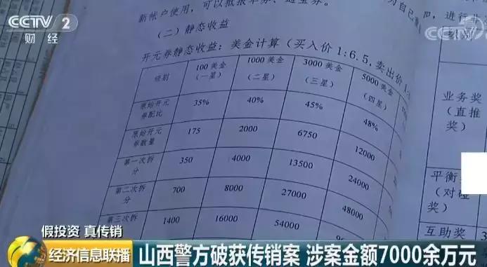 山西警方破获传销案_涉案金额7000余万元_cctv12揭秘传销