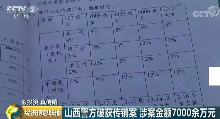cctv12揭秘传销_涉案金额7000余万元_山西警方破获传销案