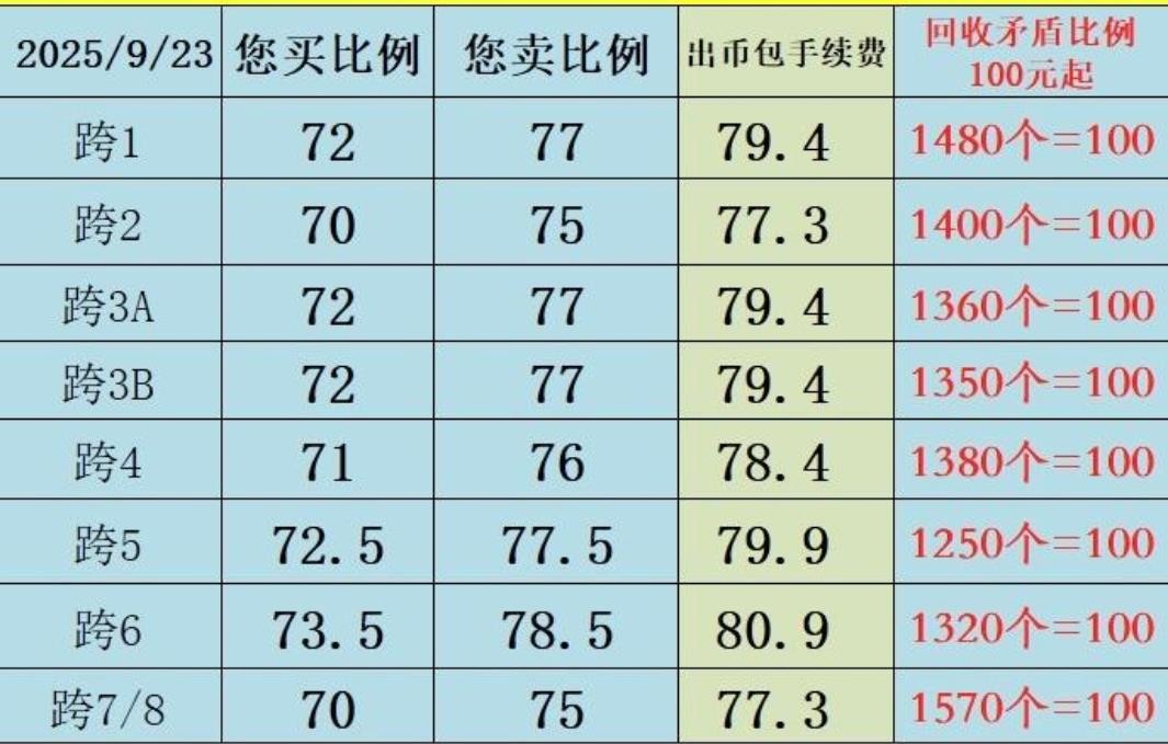 地下城与勇士挂_地下城与勇士金币崩盘原因_AI搬砖对金币比例影响