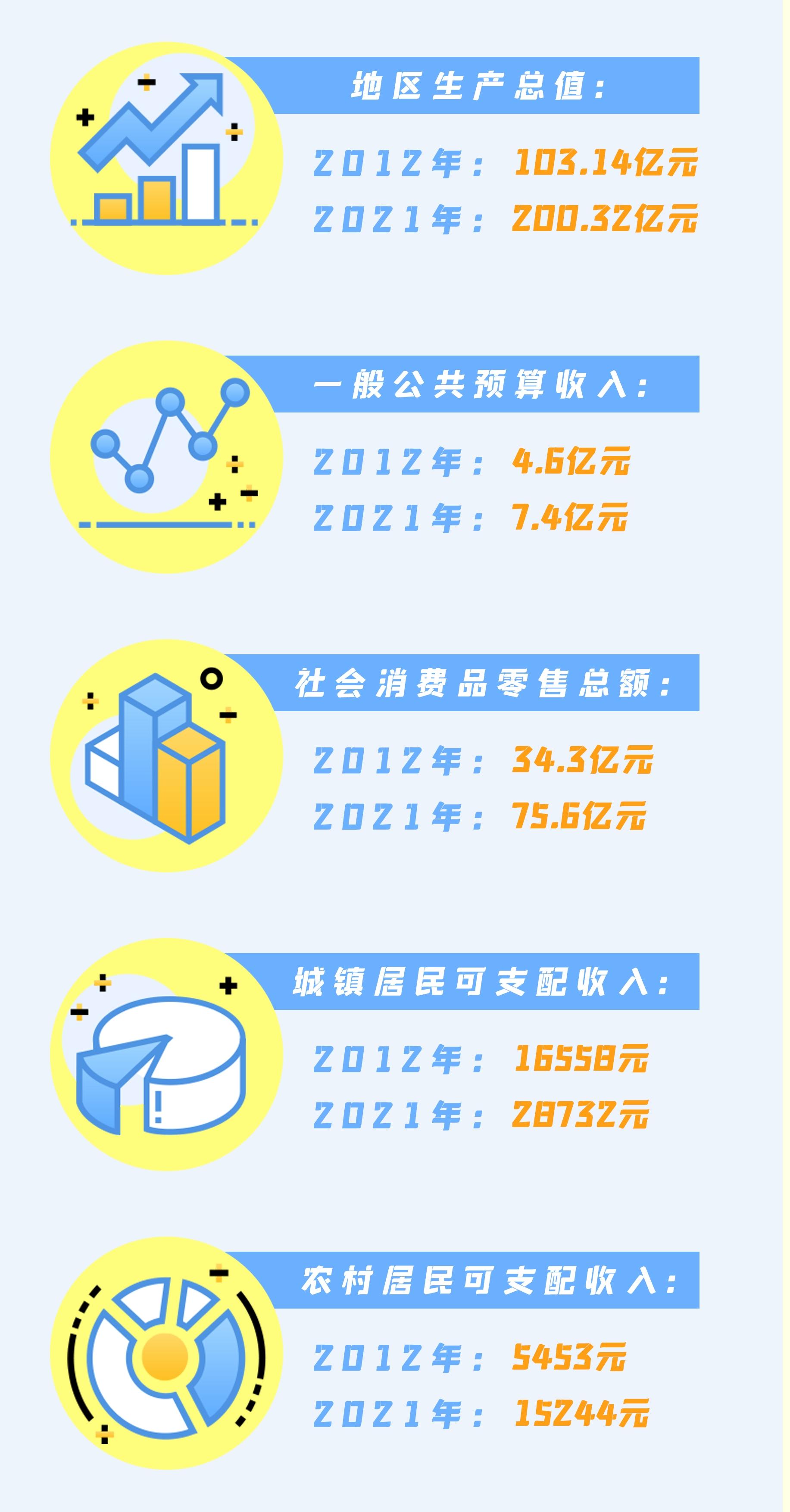 溆浦最新大消息_溆浦县历史发展_溆浦县工业经济发展