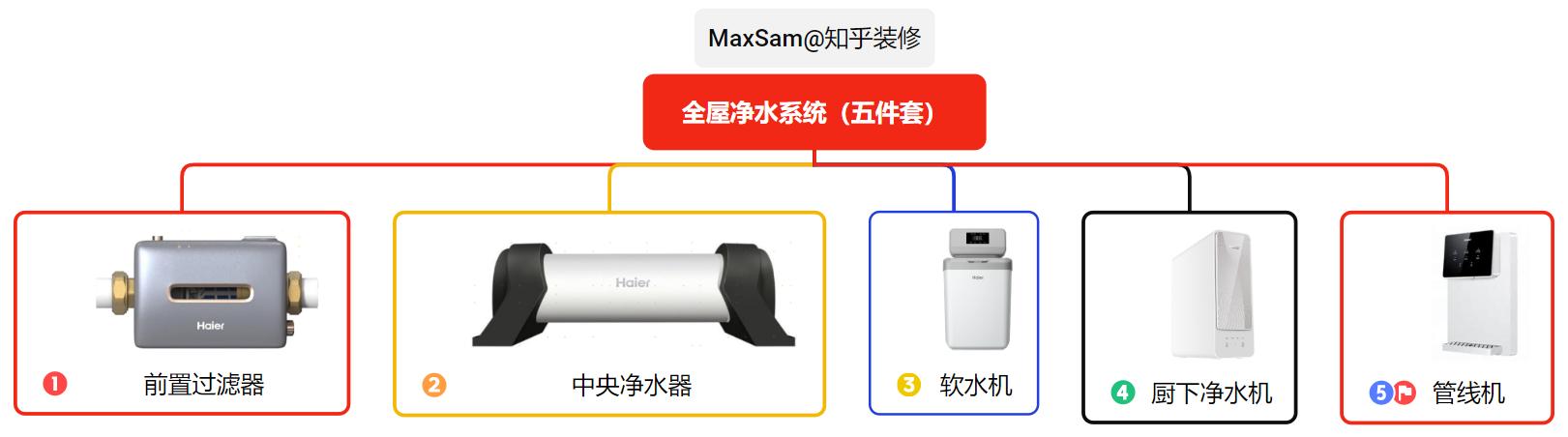 净水器资讯_全屋净水系统_全屋净水安装布线