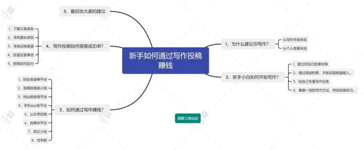 想靠副业兼职赚钱，5000字详解写作兼职的那些事