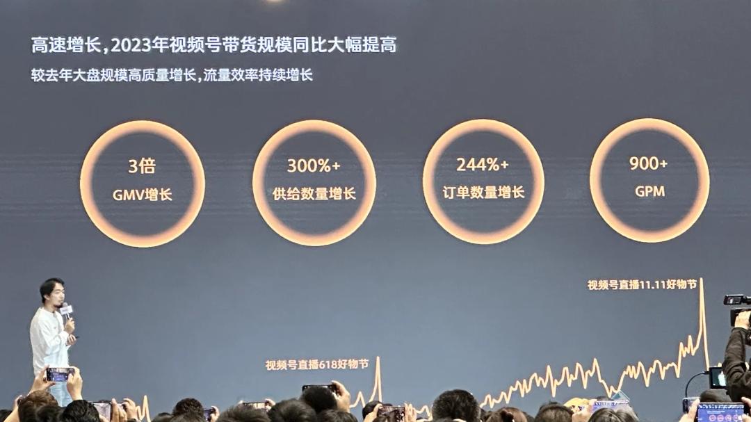 拆解微信视频号电商盛宴：交出商业化控制权，腾讯广告“吃肉”？