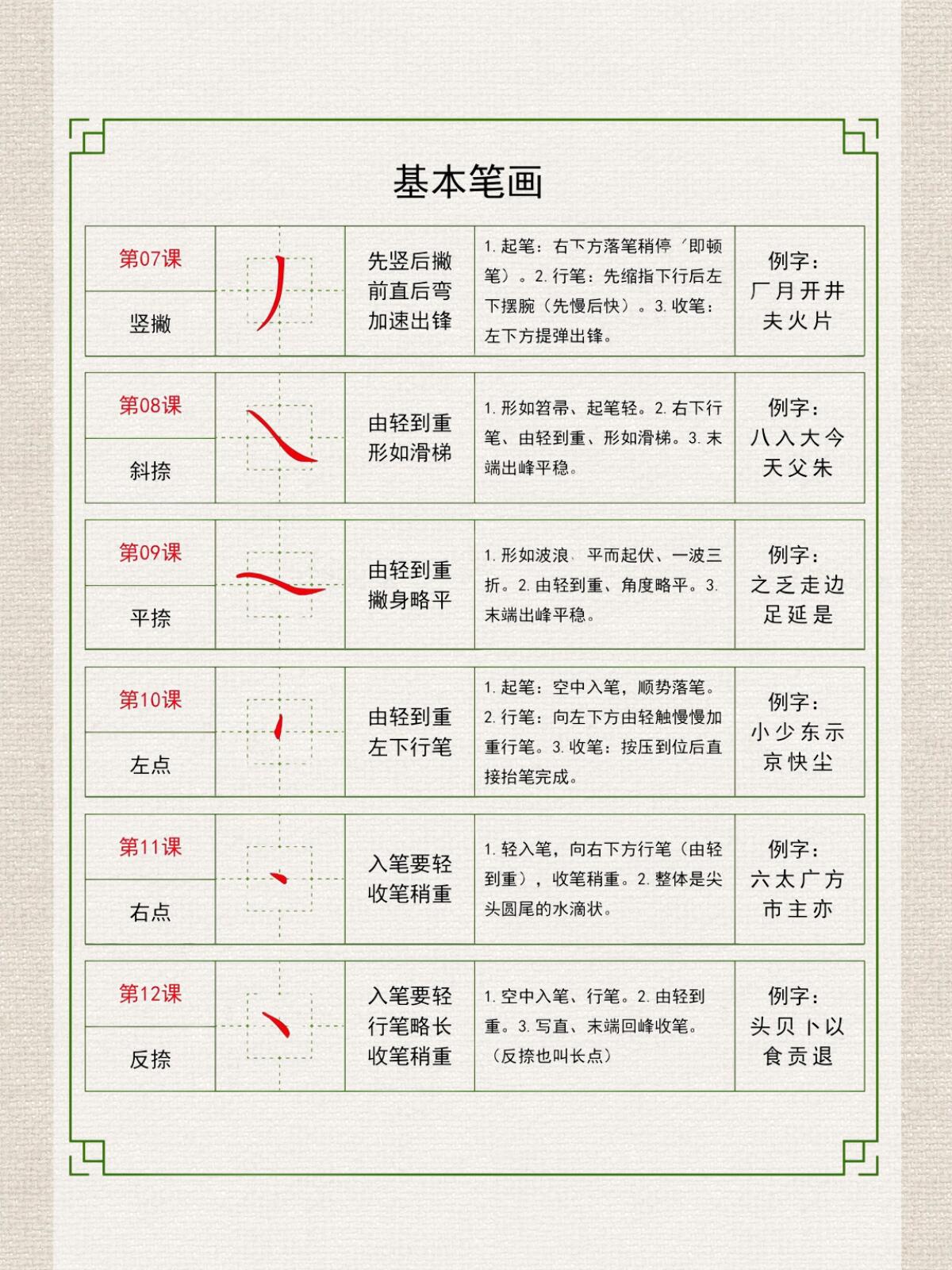 36课吃透硬笔书法基本笔画！新手练字不走弯路，附详细教程