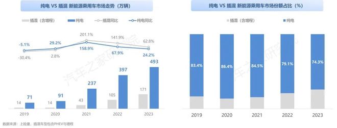 纯电新能源汽车市场发展与用车年度报告（2023）