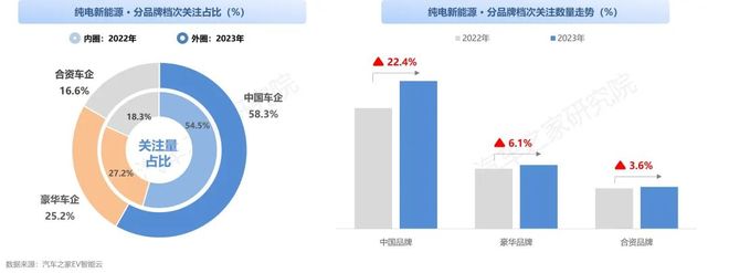 纯电新能源汽车市场发展与用车年度报告（2023）