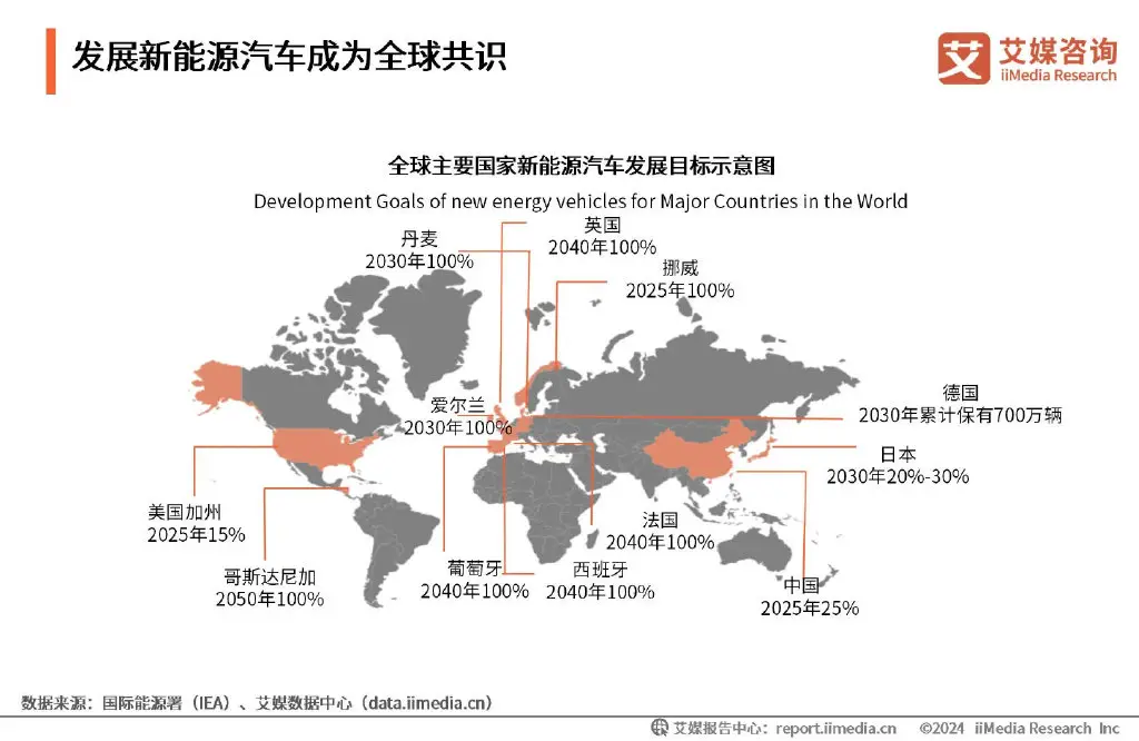 艾媒咨询 | 2024-2025年全球及中国新能源汽车行业研究报告