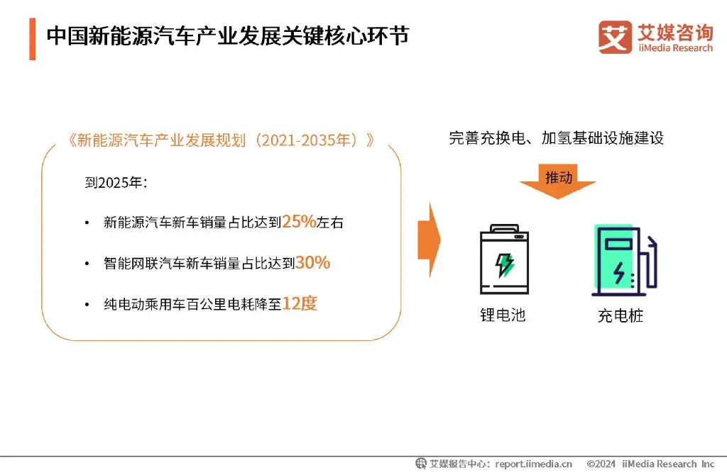 艾媒咨询 | 2024-2025年全球及中国新能源汽车行业研究报告
