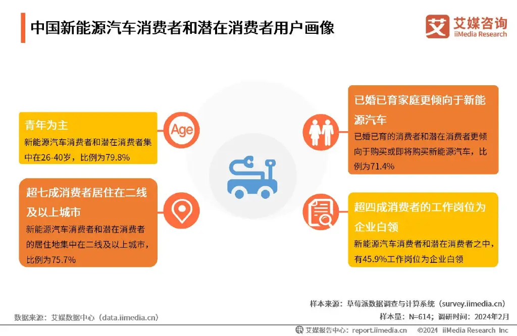 艾媒咨询 | 2024-2025年全球及中国新能源汽车行业研究报告