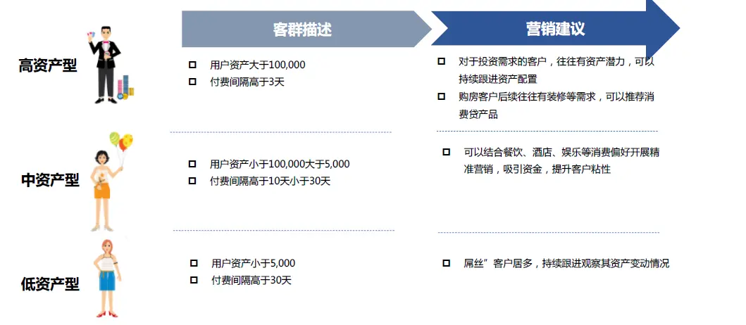 数据分析报告怎么用？