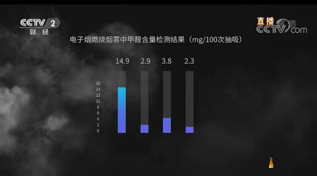 9问电子烟:有多暴利?谁来监管?会否全面禁售?