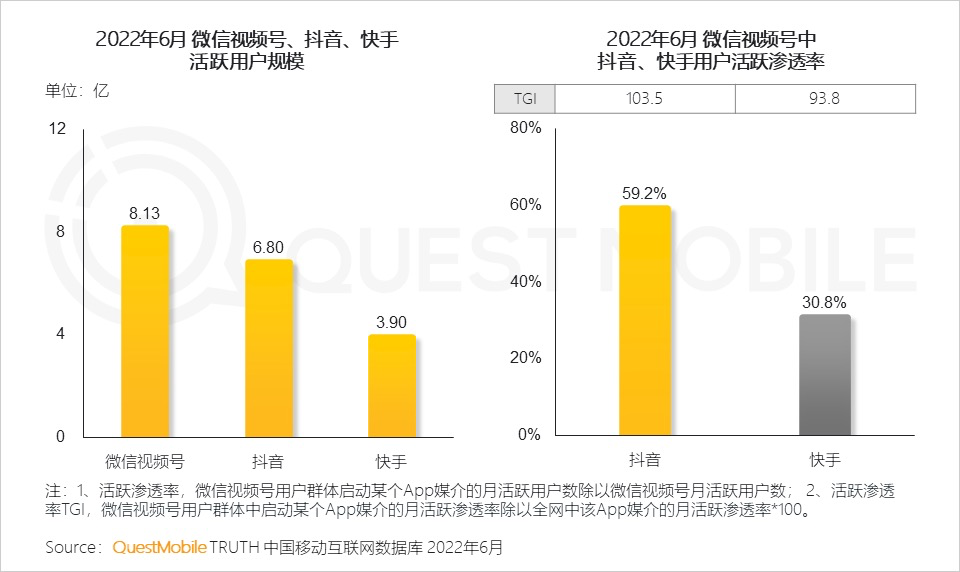 视频号全量开放信息流广告，如何影响游戏行业?