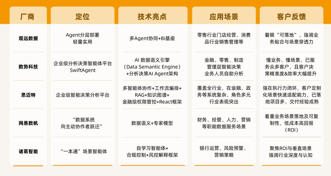 Data Agent,是数据分析的唯一解?