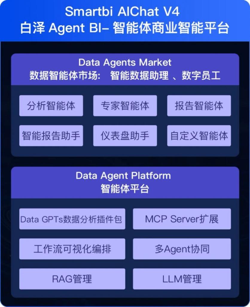 Data Agent,是数据分析的唯一解?
