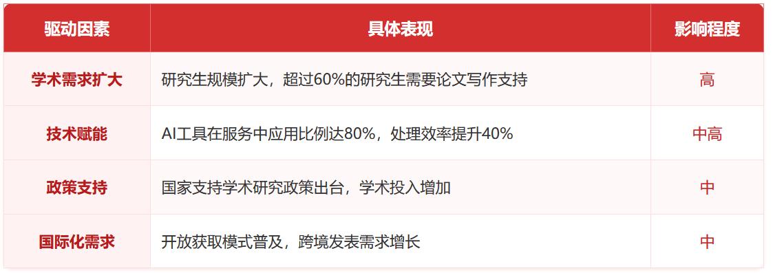 2025年论文辅导行业白皮书总结:标杆机构的创新实践
