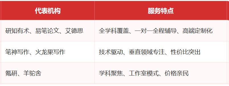 2025年论文辅导行业白皮书总结:标杆机构的创新实践