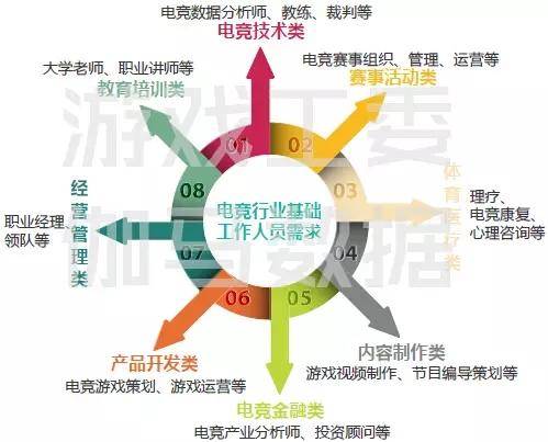 逃课、拉赞助、被封杀：热潮之下的大学电竞社群像