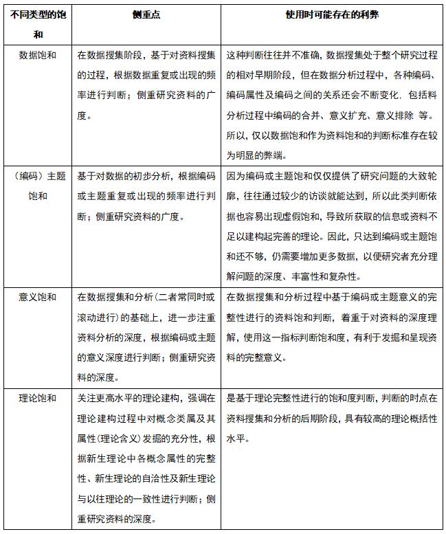 半结构化访谈如何选择受访者？应该访谈多少人？都在这篇文章里了