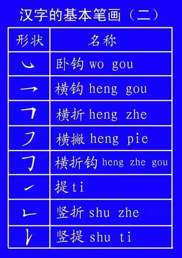 超全面的笔顺标准写法，建议老师和家长收藏
