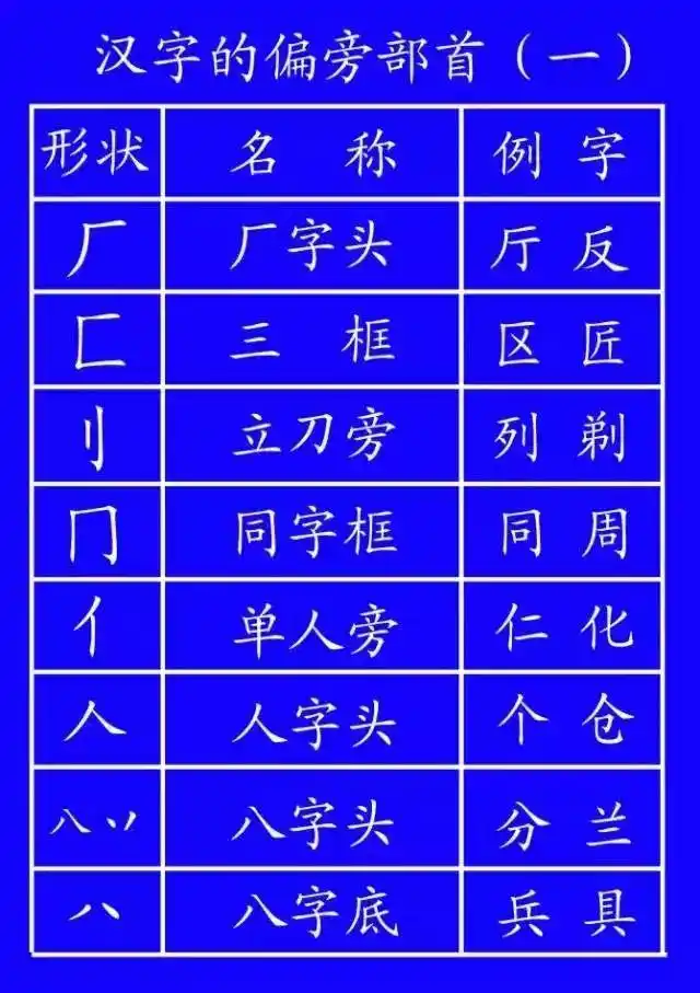 超全面的笔顺标准写法，建议老师和家长收藏