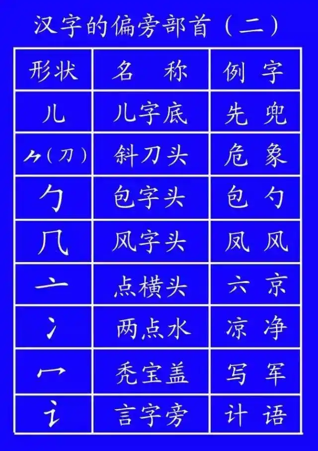 超全面的笔顺标准写法，建议老师和家长收藏