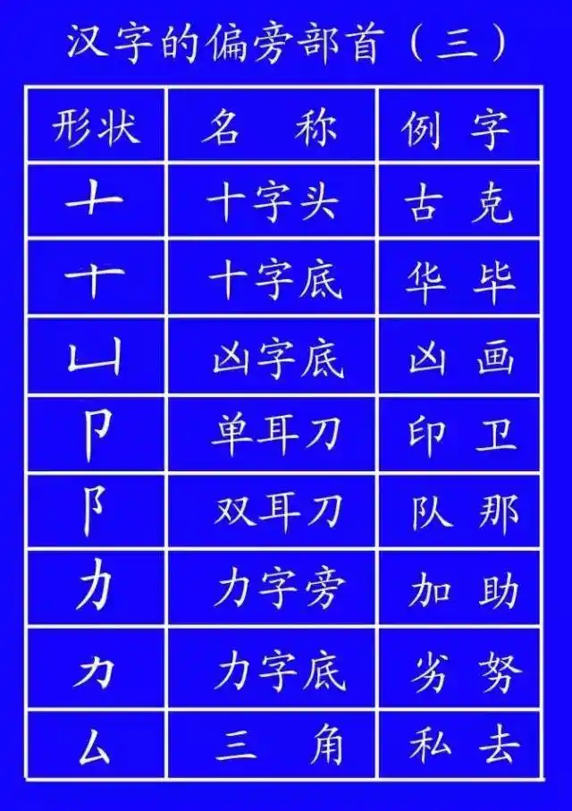 超全面的笔顺标准写法，建议老师和家长收藏