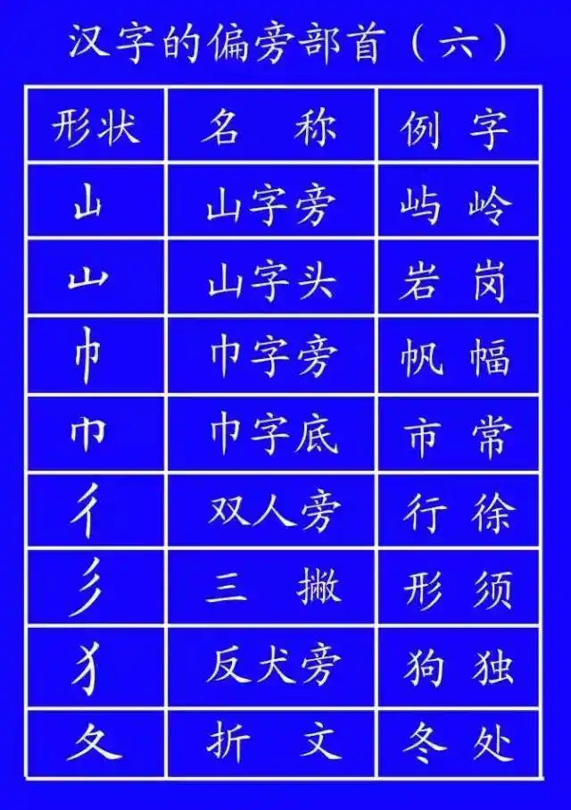 超全面的笔顺标准写法，建议老师和家长收藏