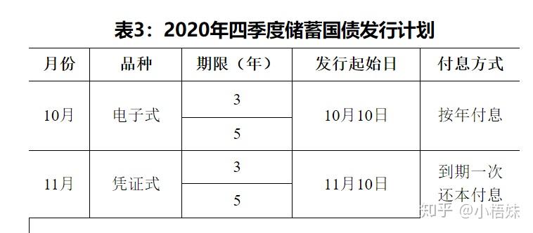 理财小白，新手要怎么开始理财？【建议收藏】