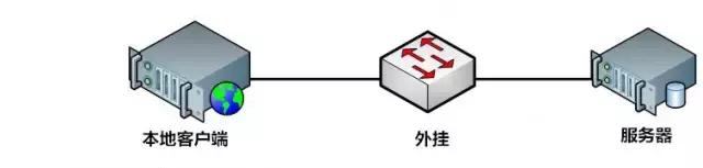 《绝地求生》主播也开挂？FPS游戏外挂为何屡禁不止？