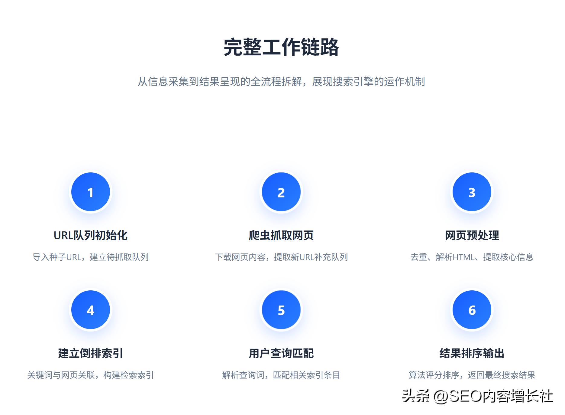 苦恼关键词排名低,快来看百度官网SEO优化保姆级教程!