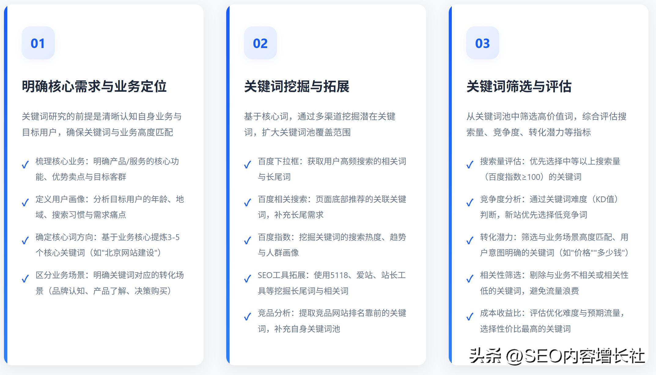苦恼关键词排名低,快来看百度官网SEO优化保姆级教程!