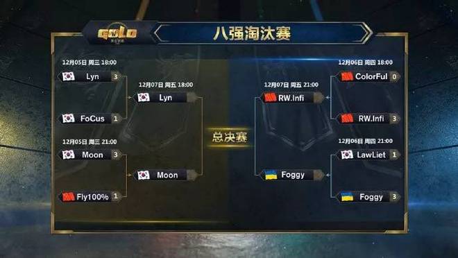 零封精灵王 无敌的Infi回来了！他能将冠军留在中国吗？