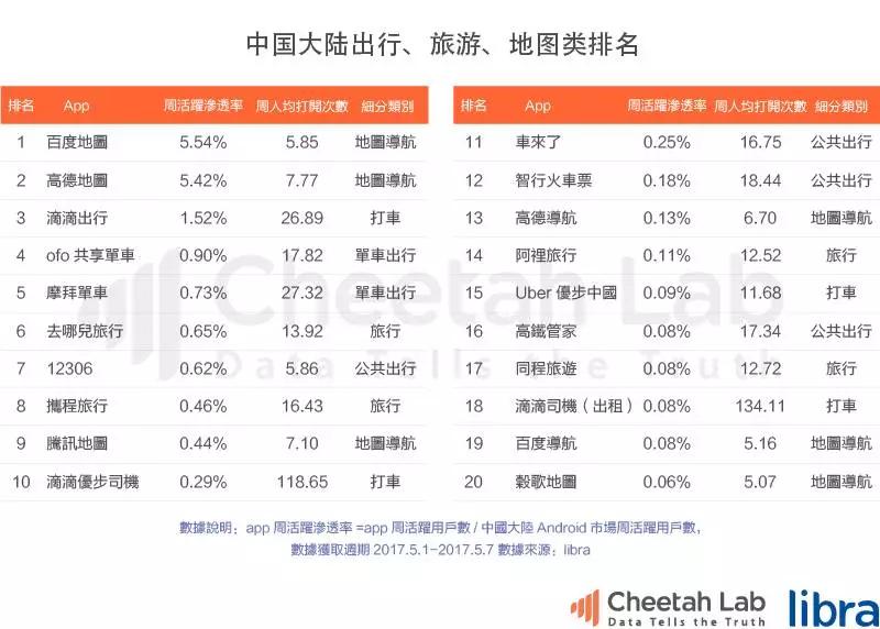 台湾真的是移动互联网时代的“废柴”吗？｜2017上半年台湾移动互联网报告