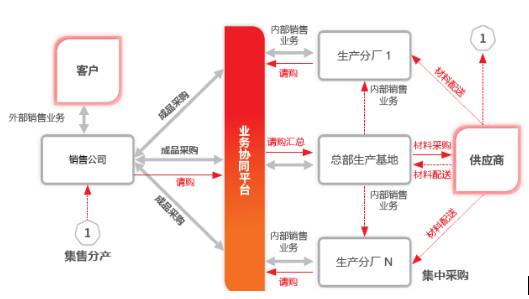 用友U8+V13.0erp系统免费试用版下载地址（安装金盘非破解版）