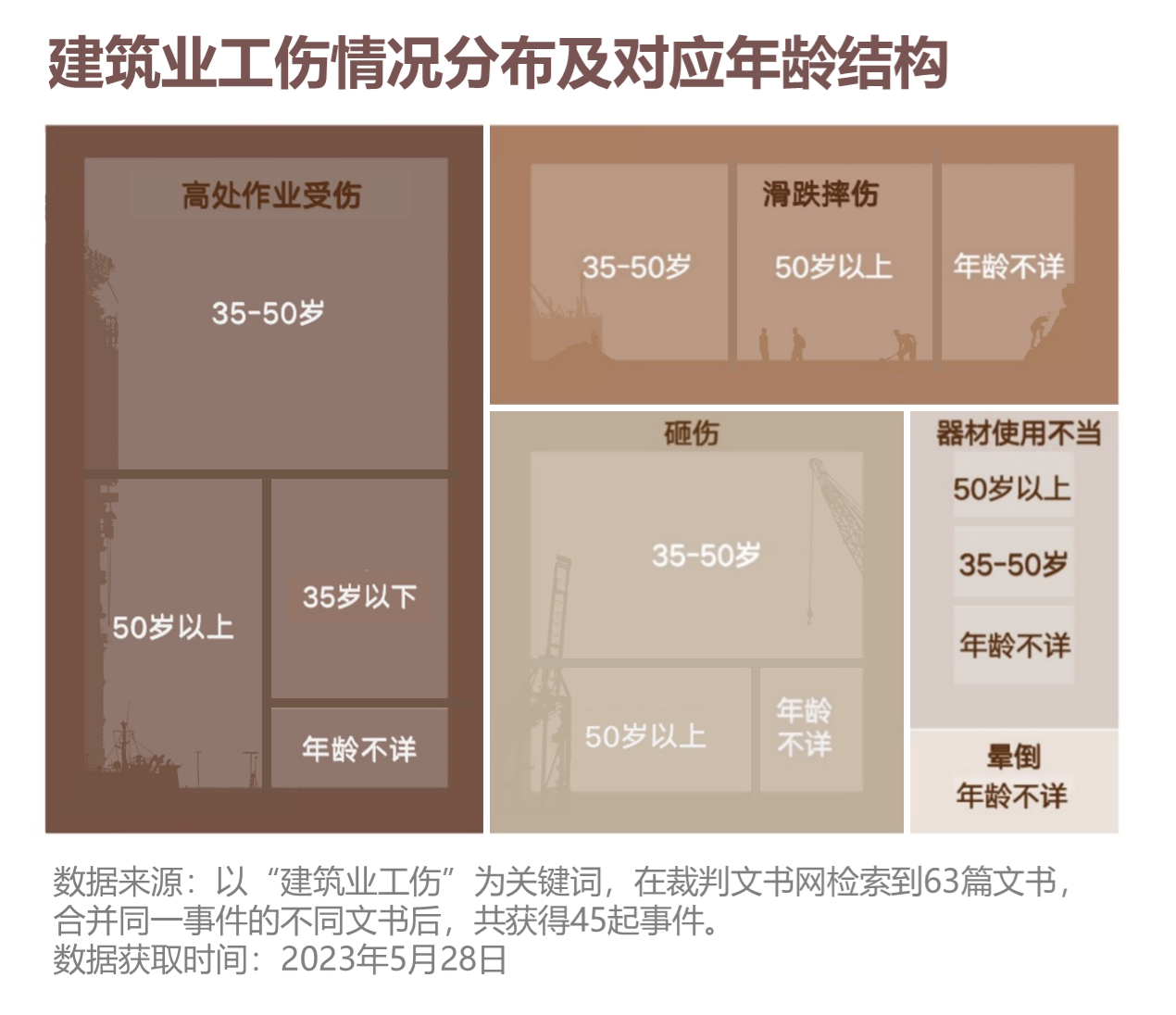 超龄关口下，第一代建筑业农民工的去与留