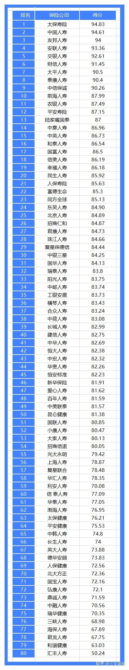 2026年保险公司十大排名！平安、人寿、太平、泰康，谁最强？（附重疾险、百万医疗险、增额寿、年金险2月推荐榜单）